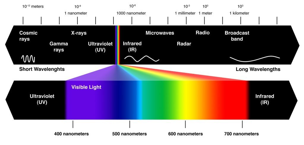 Ref: theskepticsguide