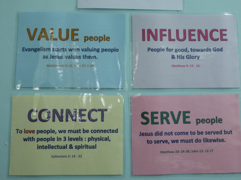 The values of the SHELTER