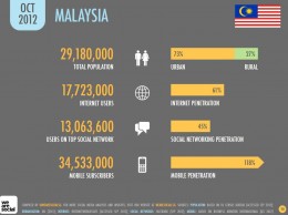 Social Media Revolution for Jesus Christ! – Malaysia’s Christian News ...