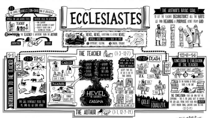 Expounding Ecclesiastes – Malaysia’s Christian News Website